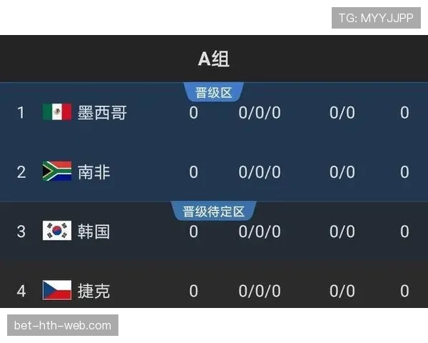 2026世界杯为什么这样计算出线