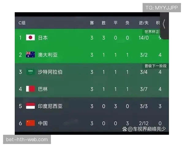 2026世界杯球队小组赛三连平能出线吗